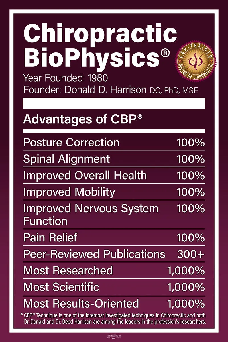 CBP Nutirion Facts