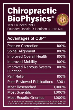 CBP Nutirion Facts