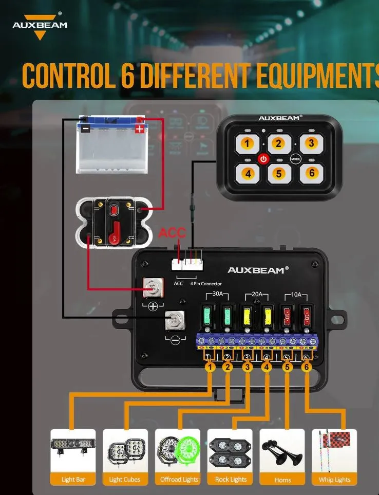 RA60 RGB Switch Panel, Toggle/ Momentary/ Pulsed Mode Supported (One-Sided Outlet)