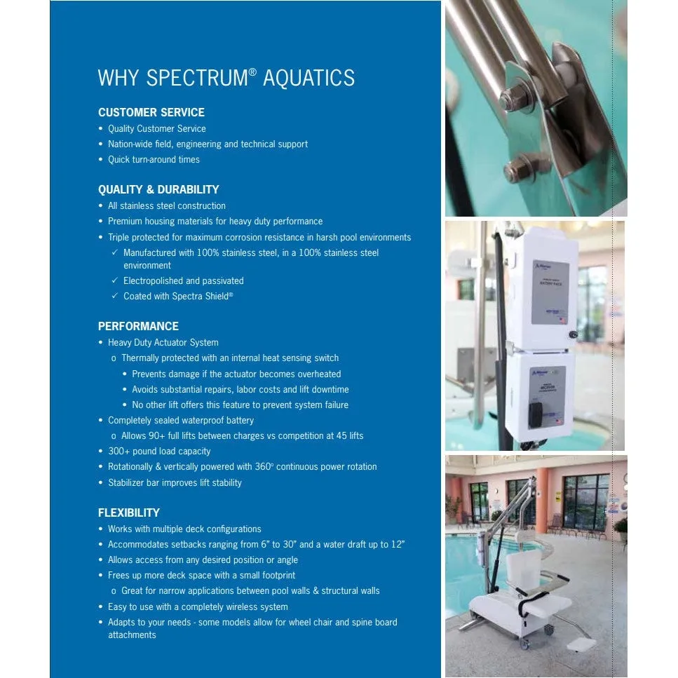 Spectrum Aquatics- Lolo & Gallatin WP 400