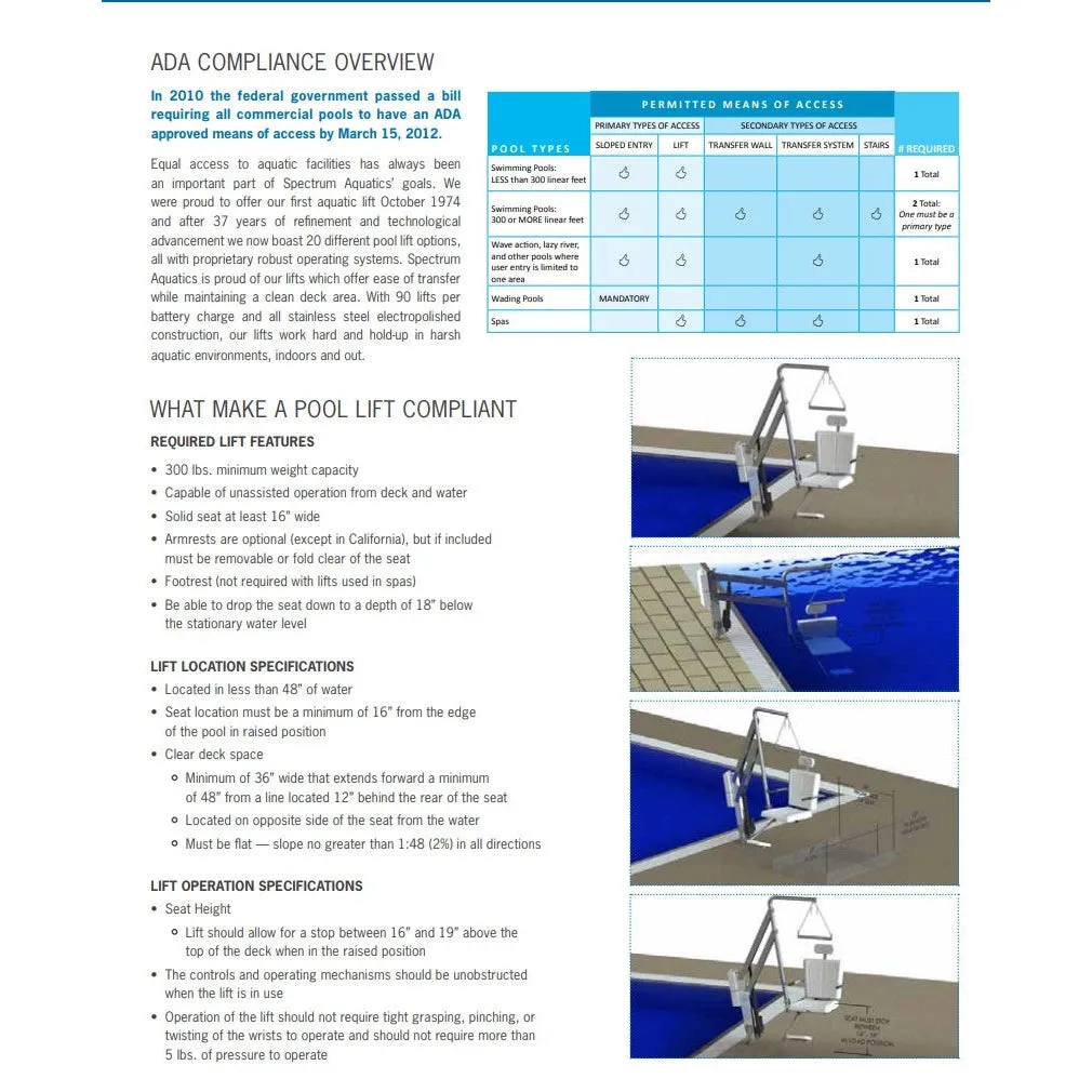 Spectrum Aquatics- Lolo & Gallatin WP 400